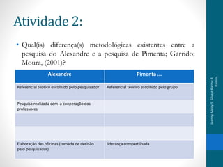 Atividade 2:
• Qual(is) diferença(s) metodológicas existentes entre a
pesquisa do Alexandre e a pesquisa de Pimenta; Garrido;
Moura, (2001)?
Alexandre Pimenta ...
Referencial teórico escolhido pelo pesquisador Referencial teórico escolhido pelo grupo
Pesquisa realizada com a cooperação dos
professores
Elaboração das oficinas (tomada de decisão
pelo pesquisador)
liderança compartilhada
JeannyMeiryS.SilvaeKarineR.
Ramos
 