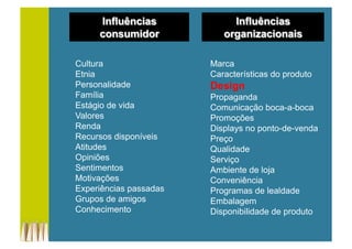 Cultura
Etnia
Personalidade
Família
Estágio de vida
Valores
Renda
Recursos disponíveis
Atitudes
Opiniões
Sentimentos
Motivações
Experiências passadas
Grupos de amigos
Conhecimento
Marca
Características do produto
Design
Propaganda
Comunicação boca-a-boca
Promoções
Displays no ponto-de-venda
Preço
Qualidade
Serviço
Ambiente de loja
Conveniência
Programas de lealdade
Embalagem
Disponibilidade de produto
 