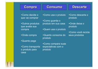 • Como decide o
que vai comprar
• Outros produtos
que avalia sua
compra
• Onde compra
• Quanto paga
• Como transporta
o produto para
casa
• Como usa o produto
• Como guarda o
produto em sua casa
• Quem usa o produto
• Quanto consome do
produto
• Como compara suas
expectativas com o
produto
• Como descarta o
produto
• Onde deixa o
produto
• Como você recicla
seus produtos
 