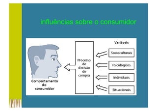 influências sobre o consumidor
 
