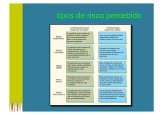 tipos de risco percebido
 