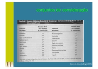 conjuntos de consideração
Blackwell, Miniard e Engel (2005)
 
