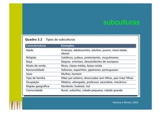 subculturas
Samara e Morsch, 2005
 