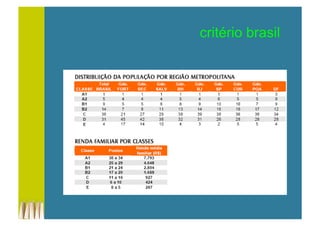 critério brasil
 