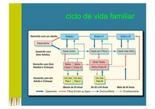 ciclo de vida familiar
 
