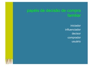 papéis de decisão de compra
familiar
iniciador
influenciador
decisor
comprador
usuário
 