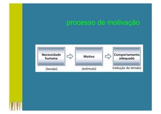 processo de motivação
 