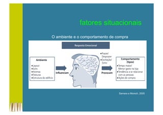 fatores situacionais
O ambiente e o comportamento de compra
Samara e Morsch, 2005
 