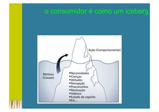 o consumidor é como um iceberg
 