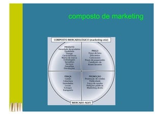 composto de marketing
 