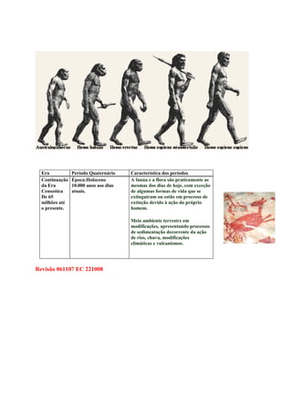 Era           Período Quaternário    Característica dos períodos
  Continuação   Época:Holoceno         A fauna e a flora são praticamente as
  da Era        10.000 anos aos dias   mesmas dos dias de hoje, com exceção
  Cenozóica     atuais.                de algumas formas de vida que se
  De 65                                extinguiram ou estão em processo de
  milhões até                          extinção devido à ação do próprio
  o presente.                          homem.

                                       Meio ambiente terrestre em
                                       modificações, apresentando processos
                                       de sedimentação decorrente da ação
                                       de rios, chuva, modificações
                                       climáticas e vulcanismos.




Revisão 061107 EC 221008
 