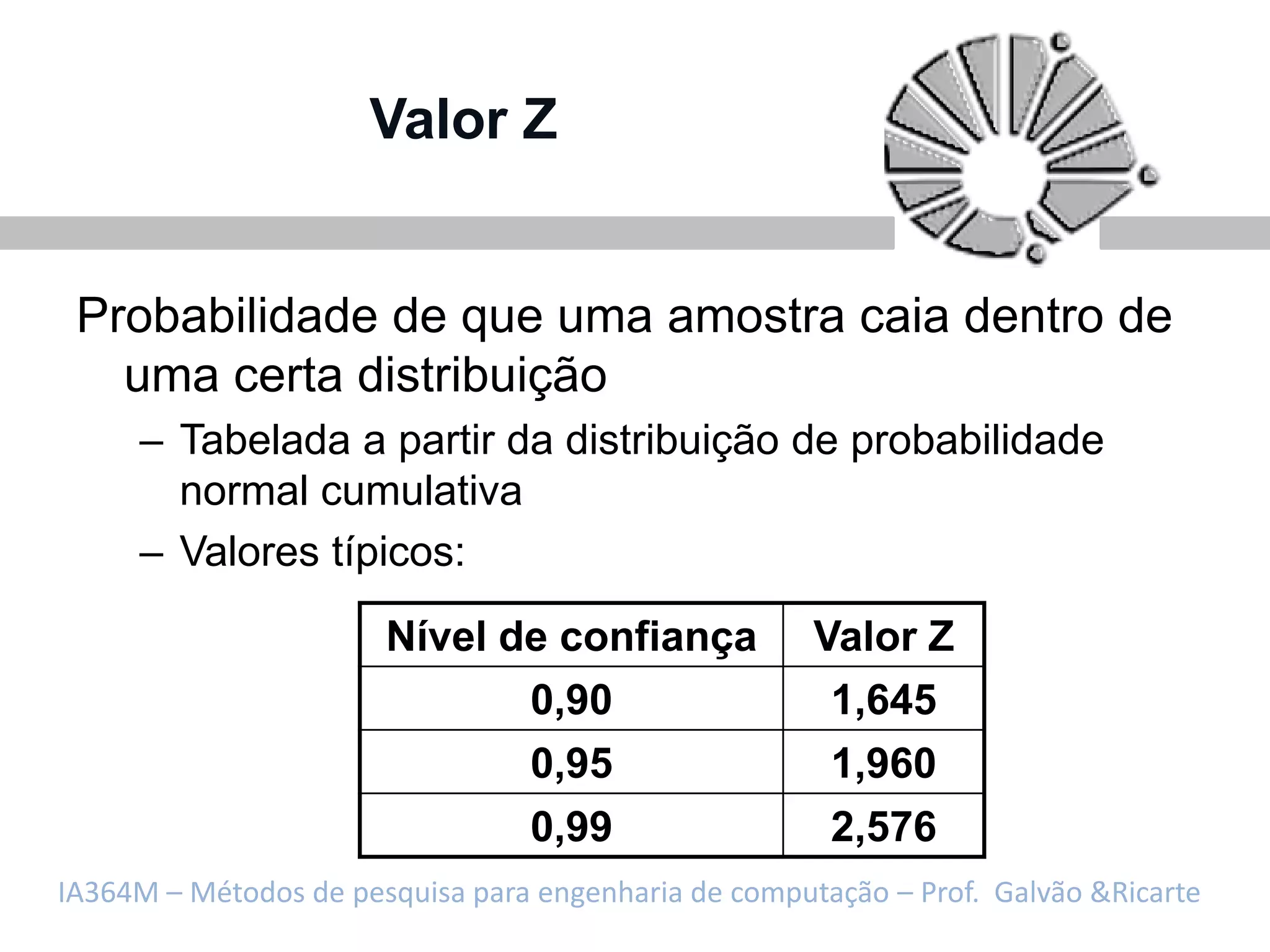 Valor Z


 Probabilidade de que uma amostra caia dentro de
   uma certa distribuição
     – Tabelada a partir da distribuição de probabilidade
       normal cumulativa
     – Valores típicos:

                       Nível de confiança             Valor Z
                              0,90                     1,645
                              0,95                     1,960
                              0,99                     2,576
IA364M – Métodos de pesquisa para engenharia de computação – Prof. Galvão &Ricarte
 