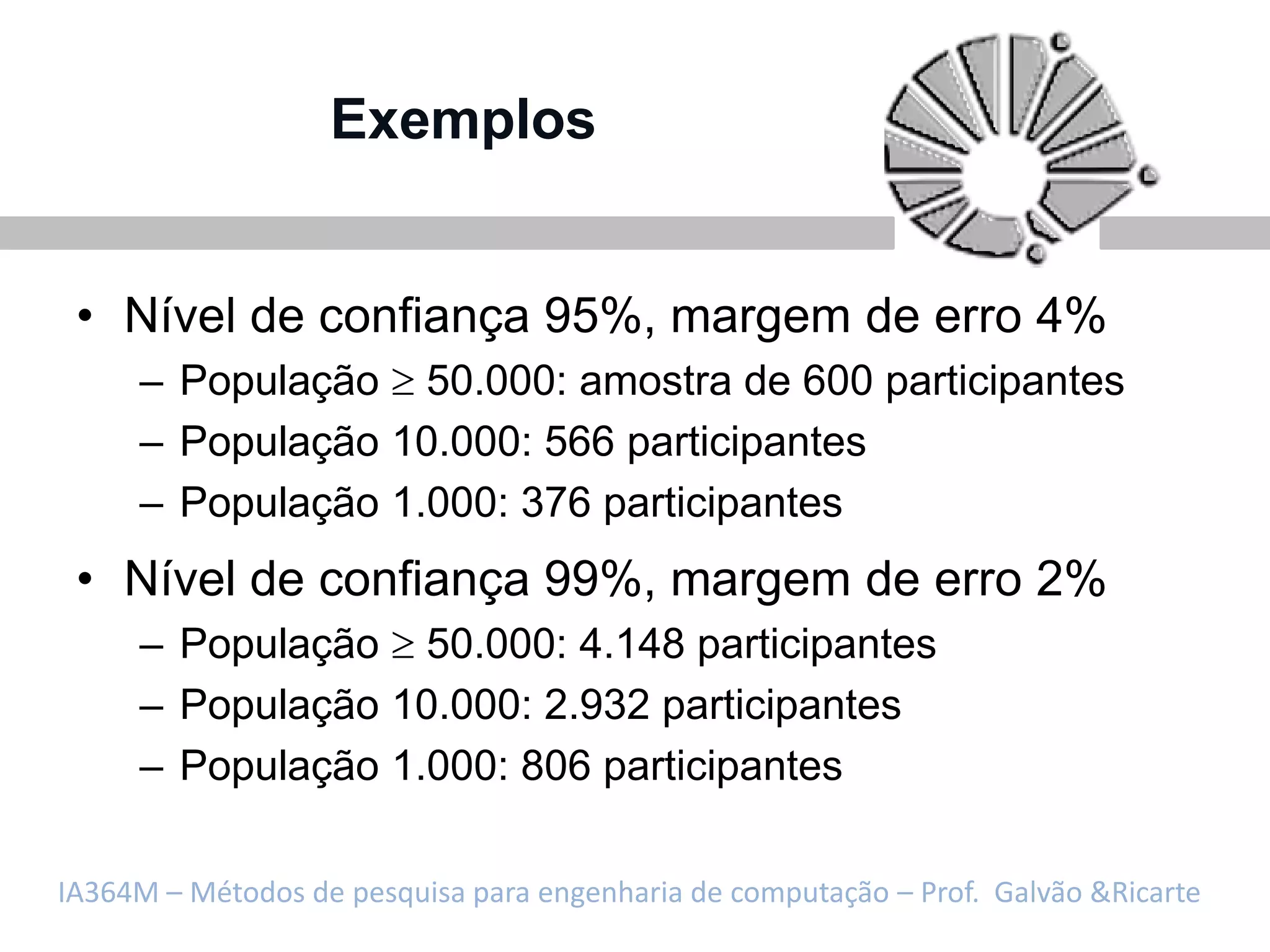 Exemplos


 • Nível de confiança 95%, margem de erro 4%
     – População  50.000: amostra de 600 participantes
     – População 10.000: 566 participantes
     – População 1.000: 376 participantes
 • Nível de confiança 99%, margem de erro 2%
     – População  50.000: 4.148 participantes
     – População 10.000: 2.932 participantes
     – População 1.000: 806 participantes

IA364M – Métodos de pesquisa para engenharia de computação – Prof. Galvão &Ricarte
 