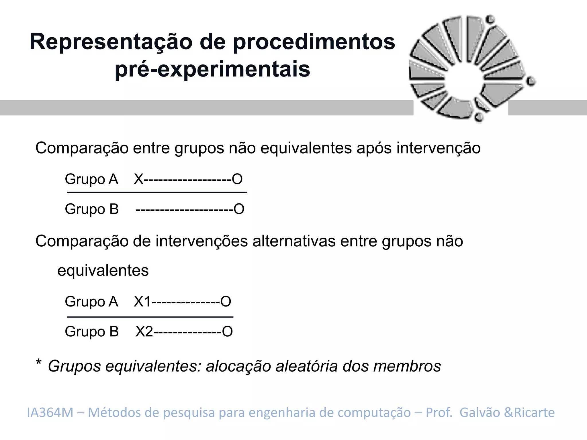 Representação de procedimentos
       pré-experimentais


 Comparação entre grupos não equivalentes após intervenção
     Grupo A    X------------------O

     Grupo B    --------------------O

 Comparação de intervenções alternativas entre grupos não
    equivalentes
     Grupo A    X1--------------O

     Grupo B    X2--------------O

 * Grupos equivalentes: alocação aleatória dos membros

IA364M – Métodos de pesquisa para engenharia de computação – Prof. Galvão &Ricarte
 
