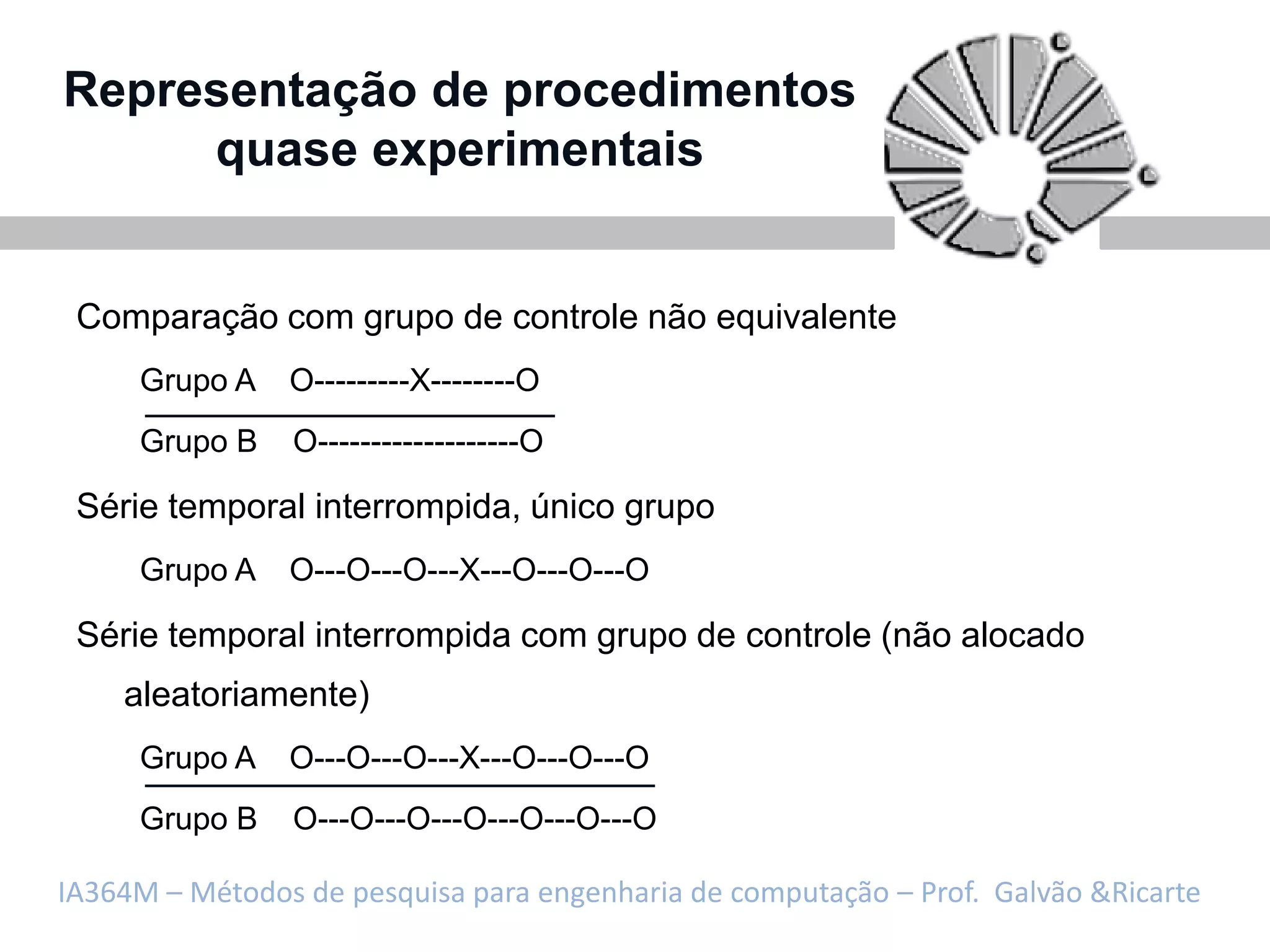 Representação de procedimentos
     quase experimentais


 Comparação com grupo de controle não equivalente
     Grupo A    O---------X--------O
     Grupo B    O-------------------O

 Série temporal interrompida, único grupo
     Grupo A    O---O---O---X---O---O---O

 Série temporal interrompida com grupo de controle (não alocado
    aleatoriamente)
     Grupo A    O---O---O---X---O---O---O
     Grupo B    O---O---O---O---O---O---O

IA364M – Métodos de pesquisa para engenharia de computação – Prof. Galvão &Ricarte
 