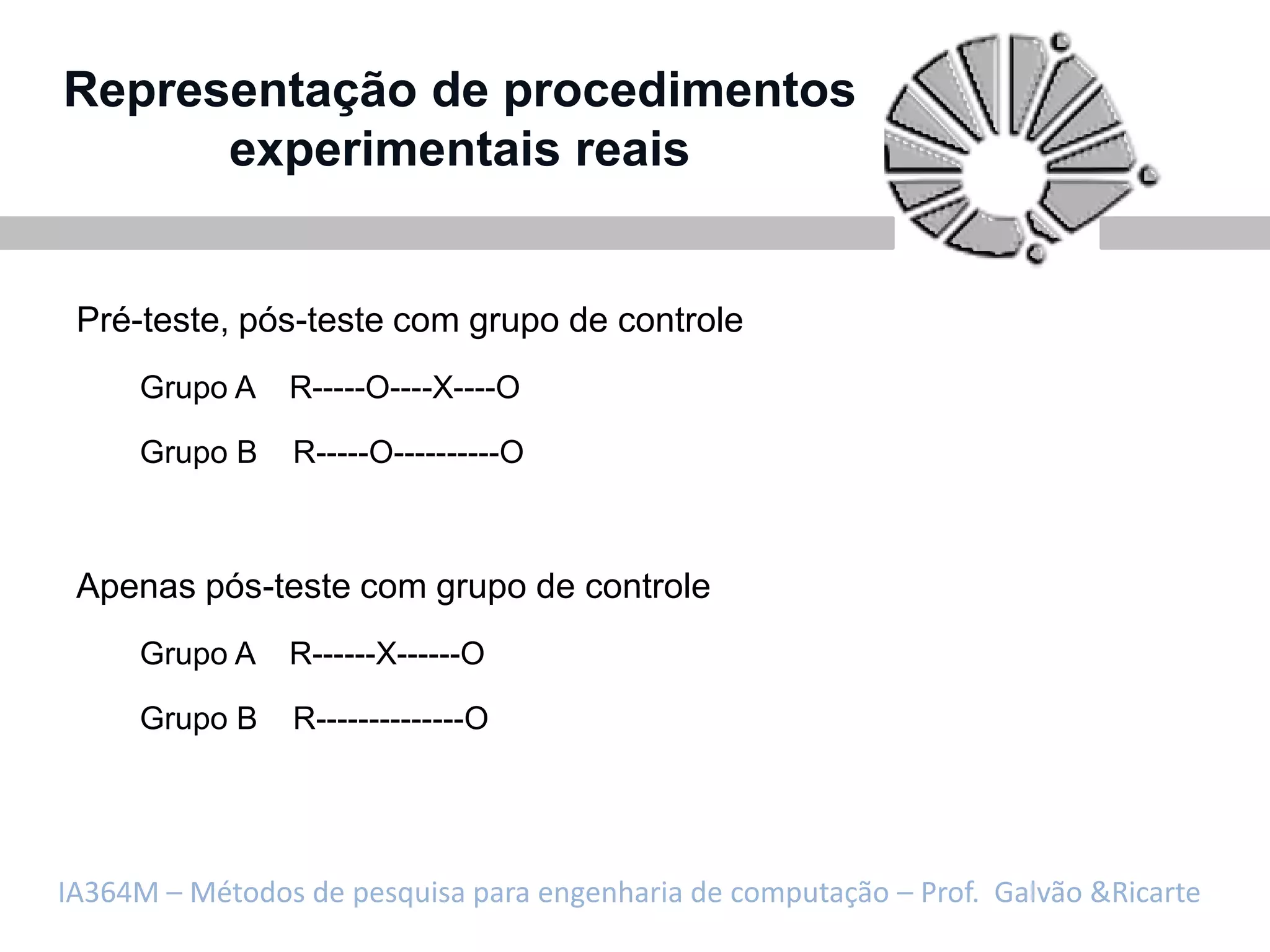 Representação de procedimentos
      experimentais reais


 Pré-teste, pós-teste com grupo de controle
     Grupo A    R-----O----X----O

     Grupo B    R-----O----------O



 Apenas pós-teste com grupo de controle
     Grupo A    R------X------O

     Grupo B    R--------------O




IA364M – Métodos de pesquisa para engenharia de computação – Prof. Galvão &Ricarte
 