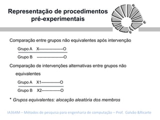 Representação de procedimentos
       pré-experimentais


 Comparação entre grupos não equivalentes após intervenção
     Grupo A    X------------------O

     Grupo B    --------------------O

 Comparação de intervenções alternativas entre grupos não
    equivalentes
     Grupo A    X1--------------O

     Grupo B    X2--------------O

 * Grupos equivalentes: alocação aleatória dos membros

IA364M – Métodos de pesquisa para engenharia de computação – Prof. Galvão &Ricarte
 