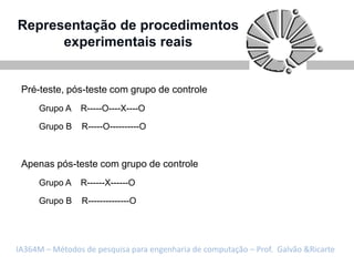 Representação de procedimentos
      experimentais reais


 Pré-teste, pós-teste com grupo de controle
     Grupo A    R-----O----X----O

     Grupo B    R-----O----------O



 Apenas pós-teste com grupo de controle
     Grupo A    R------X------O

     Grupo B    R--------------O




IA364M – Métodos de pesquisa para engenharia de computação – Prof. Galvão &Ricarte
 
