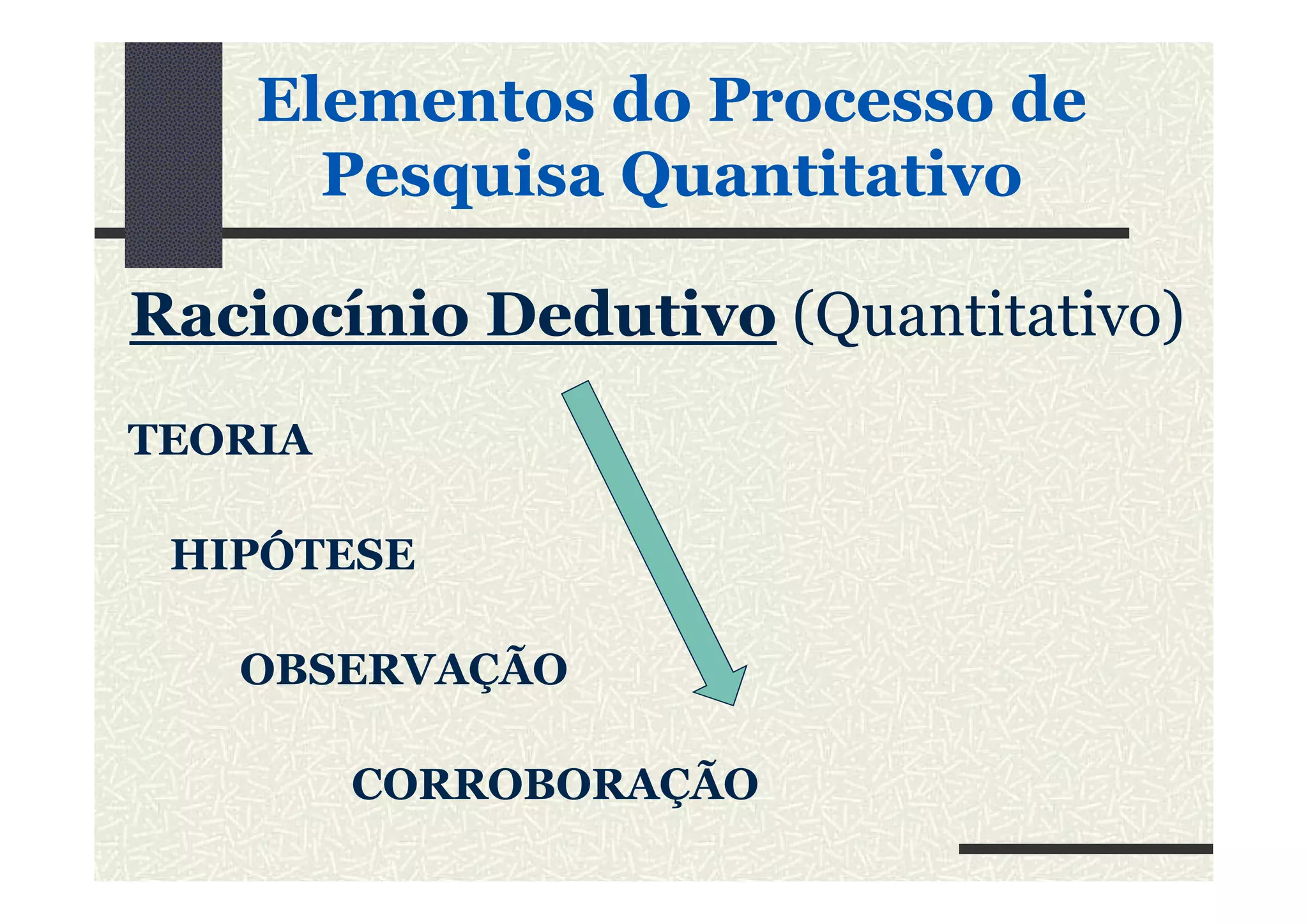 ElementosElementos dodo ProcessoProcesso dede
PesquisaPesquisa QuantitativoQuantitativo
Raciocínio Dedutivo (Quantitativo)
TEORIATEORIA
HIPÓTESE
OBSERVAÇÃO
CORROBORAÇÃO
 