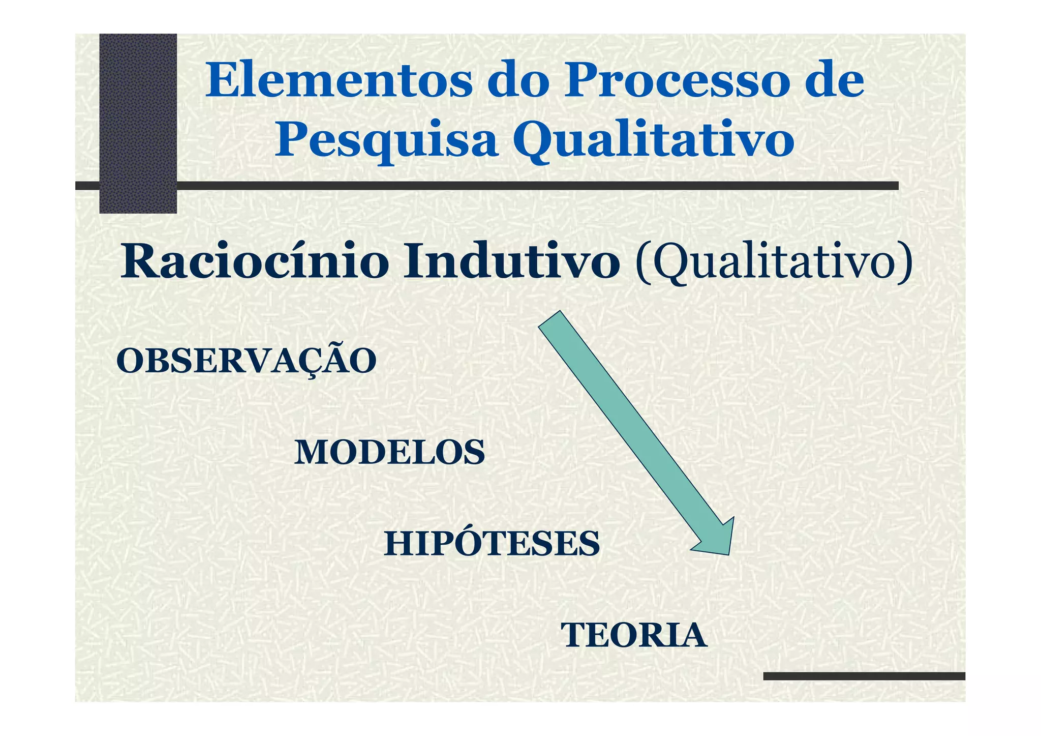 Elementos do Processo de
Pesquisa QualitativoQualitativo
Raciocínio Indutivo (Qualitativo)
OBSERVAÇÃOOBSERVAÇÃO
MODELOS
HIPÓTESES
TEORIA
 