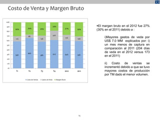 Costo de Venta y Margen Bruto

100%

90%                                              18%                           El margen bruto en el 2012 fue 27%
              26%              29%                                27%
80%
       30%                                                              30%    (30% en el 2011) debido a :
70%            8%                                20%
       11%                     13%                                12%   10%
                                                                                    i)Mayores gastos de veda por
60%                                                                                 US$ 7.0 MM explicados por: i)
50%                                                                                 un mes menos de captura en
40%
                                                                                    comparación al 2011 (204 días
              66%                                                                   de veda en el 2012 versus 173
30%    59%                     58%               61%              60%   59%
                                                                                    en el 2011)
20%

 10%                                                                                ii) Costo de ventas          se
 0%
                                                                                    incrementó debido a que se tuvo
       T1      T2              T3                T4              2012   2011        mayores costos de producción
                                                                                    por TM dado el menor volumen.
             Costo de Ventas    Gastos de Veda         Margen Bruto




                                                                         14
 