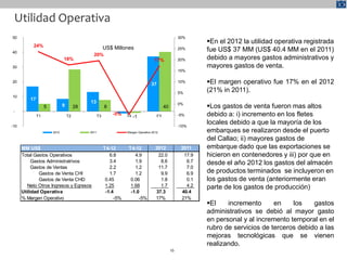 Utilidad Operativa
50                                                                                                    30%
                                                                                                               En el 2012 la utilidad operativa registrada
           24%                                         US$ Millones
40
                                                                                                      25%      fue US$ 37 MM (US$ 40.4 MM en el 2011)
                                               20%
                               18%                                                  17%               20%      debido a mayores gastos administrativos y
30                                                                                                             mayores gastos de venta.
                                                                                                      15%

20
                                                                                  37
                                                                                                      10%      El margen operativo fue 17% en el 2012
                                                                                                      5%
                                                                                                               (21% in 2011).
10
          17
                                             13
                    5          9        28             8                                    40
                                                                                                      0%
                                                                                                               Los gastos de venta fueron mas altos
 -
               T1                  T2             T3       -5% T4
                                                              -1  -1                   FY             -5%      debido a: i) incremento en los fletes
-10                                                                                                   -10%
                                                                                                               locales debido a que la mayoría de los
                        2012                 2011                 Margen Operativo 2012                        embarques se realizaron desde el puerto
                                                                                                               del Callao; ii) mayores gastos de
      MM US$                                           T4-12      T4-12              2012              2011    embarque dado que las exportaciones se
      Total Gastos Operativos                             6.8        4.9              22.0              17.9   hicieron en contenedores y iii) por que en
           Gastos Administratrivos                        3.4        1.9               8.6               6.7   desde el año 2012 los gastos del almacén
           Gastos de Ventas                               2.2        1.2              11.7               7.0
              Gastos de Venta CHI                         1.7        1.2               9.9               6.9   de productos terminados se incluyeron en
              Gastos de Venta CHD                       0.45       0.06                1.8               0.1   los gastos de venta (anteriormente eran
        Neto Otros Ingresos y Egresos                   1.25       1.68                1.7               4.2   parte de los gastos de producción)
      Utilidad Operativa                                -1.4       -1.0              37.3              40.4
      % Margen Operativo                                    -5%        -5%           17%               21%
                                                                                                               El    incremento      en    los    gastos
                                                                                                               administrativos se debió al mayor gasto
                                                                                                               en personal y al incremento temporal en el
                                                                                                               rubro de servicios de terceros debido a las
                                                                                                               mejoras tecnológicas que se vienen
                                                                                                               realizando.
                                                                                                 16
 