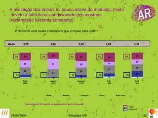 A avaliação dos ônibus foi pouco acima do mediano, muito devido à falta de ar-condicionado dos mesmos (reclamação bastante constante)24/09/2009Pesquisa AR!32P18-Como você avalia o transporte que o trouxe para o AR!?Média           3,72                              3,86                               3,80                              3,62                               3,395866605046 13 3 12 18 28*essa pergunta foi inserida no questionário a partir de Lagoa2-Top2- Bottom2