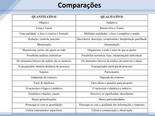 Redação do Relatório: Elaborado através da narrativa analítica a partir da qual o pesquisador propõe (defende!), uma possível interpretação (significativa) para o fenômeno.(VILELA)