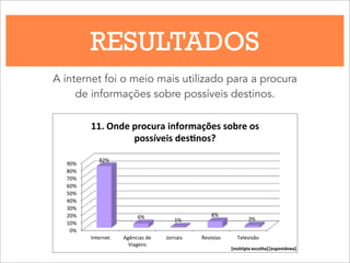 RESULTADOS
A internet foi o meio mais utilizado para a procura
de informações sobre possíveis destinos.
0%#
10%#
20%#
30%#
40%#
50%#
60%#
70%#
80%#
90%#
Internet# Agências#de#
Viagens#
Jornais# Revistas# Televisão#
82%#
6%#
1%#
8%#
3%#
11.#Onde#procura#informações#sobre#os#
possíveis#des7nos?##
[múltipla escolha] [espontânea]
 