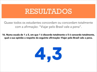 RESULTADOS
Quase todos os estudantes concordam ou concordam totalmente
com a afirmação: “Viajar pelo Brasil vale a pena”.
16. Numa escala de 1 a 5, em que 1 é discordo totalmente e 5 é concordo totalmente,
qual a sua opinião a respeito da seguinte aﬁrmação: Viajar pelo Brasil vale a pena.
4,3
 