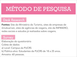 MÉTODO DE PESQUISA
Desk Research
Fontes: Site do Ministério do Turismo, sites de empresas de
ôniubus/van, sites de agências de viagens, site da INFRAERO,
redes sociais e estudos já realizados sobre viagens.
Survey
Elaboração do questionário
Coleta de dados
a) Local: Campus da PUCRS
b) Público-alvo: Estudantes da PUCRS de 18 a 25 anos.
Amostra: 60 pessoas.
 