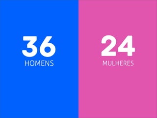 HOMENS MULHERES
2436
 