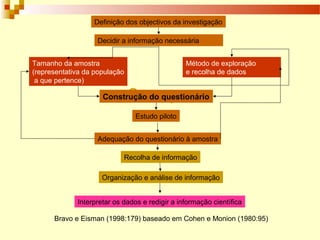 Survey
Definição dos objectivos da investigação
Método de exploração
e recolha de dados
Tamanho da amostra
(representativa da população
a que pertence)
Construção do questionário
Estudo piloto
Adequação do questionário à amostra
Recolha de informação
Decidir a informação necessária
Organização e análise de informação
Interpretar os dados e redigir a informação científica
Bravo e Eisman (1998:179) baseado em Cohen e Monion (1980:95)
 