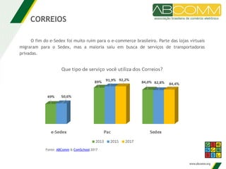 CORREIOS
O fim do e-Sedex foi muito ruim para o e-commerce brasileiro. Parte das lojas virtuais
migraram para o Sedex, mas a maioria saiu em busca de serviços de transportadoras
privadas.
Fonte: ABComm & ComSchool 2017
 