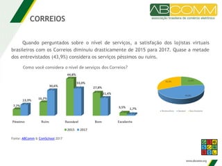 Quando perguntados sobre o nível de serviços, a satisfação dos lojistas virtuais
brasileiros com os Correios diminuiu drasticamente de 2015 para 2017. Quase a metade
dos entrevistados (43,9%) considera os serviços péssimos ou ruins.
CORREIOS
Fonte: ABComm & ComSchool 2017
 