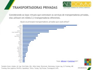 Considerando as lojas virtuais que contratam os serviços de transportadoras privadas,
elas utilizam em média 2,3 transportadoras diferentes.
TRANSPORTADORAS PRIVADAS
Também foram citadas: AC Log, Click Rodo, DCL, Della Volpe, Direcional, Dominalog, Irmaos Log, LS Translog, MD
Translog, Now Logística, Pacifico, Speedboys, Tática, Texlog, Top Floripa, Translaguna e UPS.
Fonte: ABComm & ComSchool 2017
 