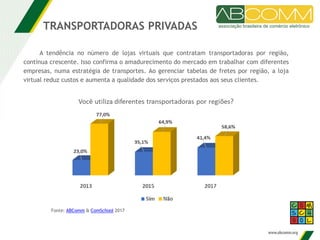 A tendência no número de lojas virtuais que contratam transportadoras por região,
continua crescente. Isso confirma o amadurecimento do mercado em trabalhar com diferentes
empresas, numa estratégia de transportes. Ao gerenciar tabelas de fretes por região, a loja
virtual reduz custos e aumenta a qualidade dos serviços prestados aos seus clientes.
TRANSPORTADORAS PRIVADAS
Fonte: ABComm & ComSchool 2017
 