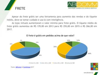 Apesar do frete grátis ser uma ferramenta para aumento das vendas e do tíquete
médio, deve-se tomar cuidado e usa-lo com inteligência.
As lojas virtuais aumentaram o valor mínimo para frete grátis. O tíquete médio do
frete grátis aumentou de R$ 170,00 em 2013 para R$ 255,00 em 2015 e R$ 266,00 em
2017.
FRETE
O frete é grátis em pedidos acima de que valor?
Fonte: ABComm & ComSchool 2017
 
