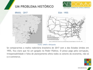 UM PROBLEMA HISTÓRICO
Fonte: DNER e Wikipedia
EUA - 1955BRASIL – 2017
Se compararmos a malha rodoviária brasileira de 2017 com a dos Estados Unidos em
1955, fica claro que há um gargalo no Poder Público. O preço pago pela corrupção,
irresponsabilidade e falta de planejamento afeta todos os setores da economia, não só
o e-commerce.
 