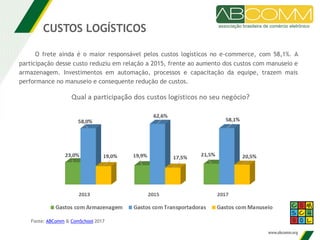 CUSTOS LOGÍSTICOS
O frete ainda é o maior responsável pelos custos logísticos no e-commerce, com 58,1%. A
participação desse custo reduziu em relação a 2015, frente ao aumento dos custos com manuseio e
armazenagem. Investimentos em automação, processos e capacitação da equipe, trazem mais
performance no manuseio e consequente redução de custos.
Fonte: ABComm & ComSchool 2017
 