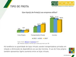 TIPO DE FROTA
Há tendência na quantidade de lojas virtuais usando transportadoras privadas em
relação a diminuição da dependência ao uso dos Correios. O uso de frota própria
também apresentou ligeiro aumento entre as lojas virtuais.
Fonte: Fonte: ABComm & ComSchool 2017
OBS: Múltipla resposta. Permite que a soma seja maior que 100
 
