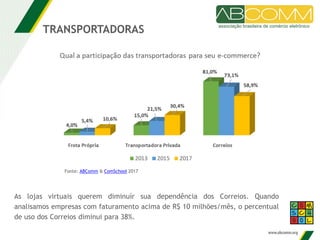 As lojas virtuais querem diminuír sua dependência dos Correios. Quando
analisamos empresas com faturamento acima de R$ 10 milhões/mês, o percentual
de uso dos Correios diminui para 38%.
TRANSPORTADORAS
Fonte: ABComm & ComSchool 2017
 