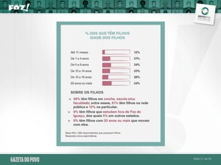 Pesquisa Atitude Foz