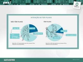 Pesquisa Atitude Foz
