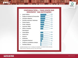 Pesquisa Atitude Foz