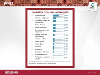Pesquisa Atitude Foz