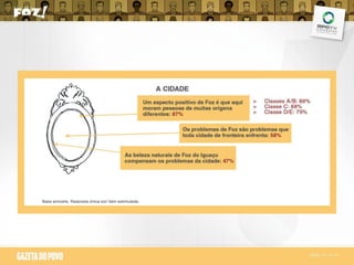 Pesquisa Atitude Foz