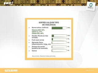 Pesquisa Atitude Foz