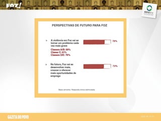Pesquisa Atitude Foz