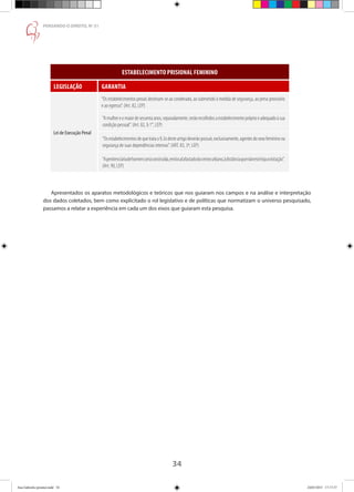 34
PENSANDO O DIREITO, No
51
ESTABELECIMENTO PRISIONAL FEMININO
LEGISLAÇÃO GARANTIA
Lei de Execução Penal
“Os estabelecimentos penais destinam-se ao condenado, ao submetido à medida de segurança, ao preso provisório
e ao egresso”. (Art. 82, LEP)
“Amulhereomaiordesessentaanos,separadamente,serãorecolhidosaestabelecimentopróprioeadequadoàsua
condição pessoal”. (Art. 82, § 1°, LEP)
“Osestabelecimentosdequetratao§2odesteartigodeverãopossuir,exclusivamente,agentesdosexofemininona
segurança de suas dependências internas”. (ART. 83, 3º, LEP)
“Apenitenciáriadehomensseráconstruída,emlocalafastadodocentrourbano,àdistânciaquenãorestrinjaavisitação”.
(Art. 90, LEP)
Apresentados os aparatos metodológicos e teóricos que nos guiaram nos campos e na análise e interpretação
dos dados coletados, bem como explicitado o rol legislativo e de políticas que normatizam o universo pesquisado,
passamos a relatar a experiência em cada um dos eixos que guiaram esta pesquisa.
Ana Gabriela (pronta).indd 34 24/03/2015 17:17:37
 